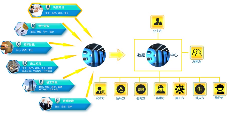 企業(yè)信息化項(xiàng)目的價(jià)值優(yōu)勢(shì) 信息技術(shù)咨詢服務(wù)的視角
